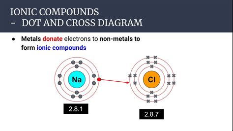 Is An Ionic Bond Between A Metal And Nonmetal