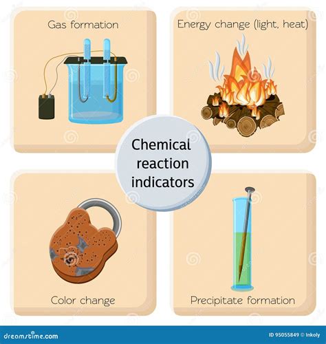 Is Burning Gas A Chemical Change