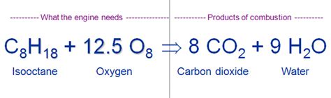 Is Combustion Of Gasoline A Chemical Change