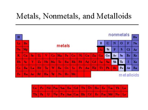 Is Copper A Metal Nonmetal Or Metalloid