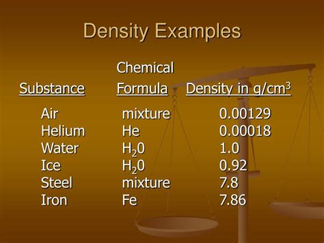 Is Density Physical Or Chemical Property