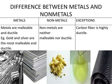 Is Ductile A Metal Or Nonmetal