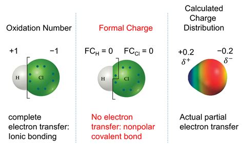 Is Formal Charge The Same As Oxidation Number