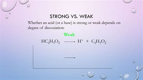 Is Hc2h3o2 A Strong Or Weak Acid