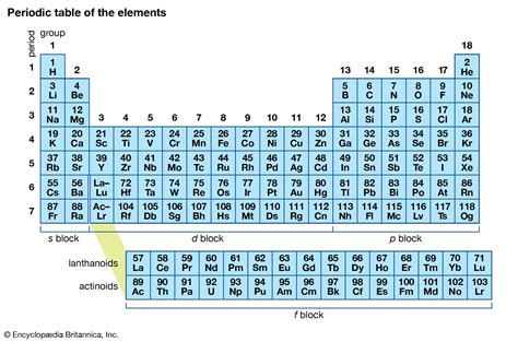 Is Hydrogen Bond For Only Periodic Table