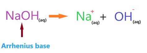 Is Naoh A Base Or Acid