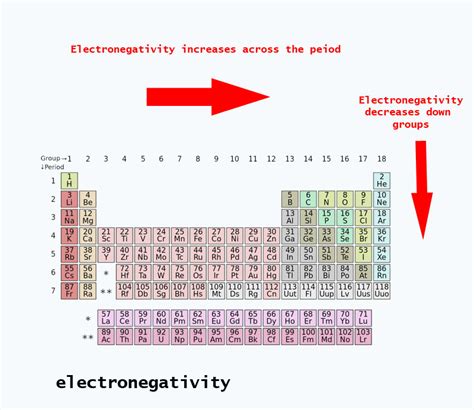 Is O Or S More Electronegative