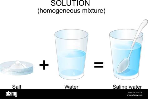 Is Salt And Water A Mixture Or A Solution