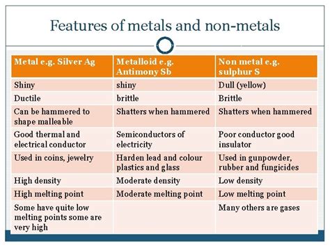 Is Silver A Metal Or Nonmetal Or Metalloid