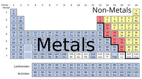 Is Silver Metal Nonmetal Or Metalloid