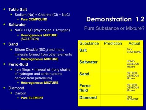 Is Table Salt A Mixture Or Pure Substance