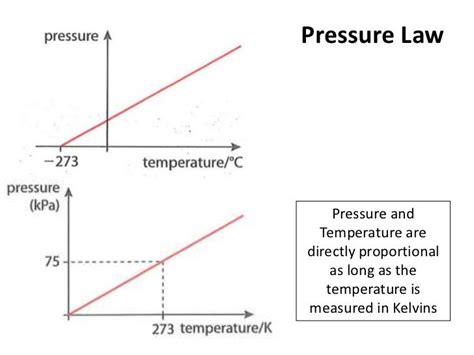 Is Temp And Pressure Directly Proportional