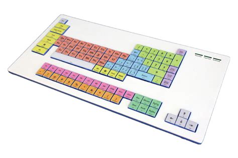 Is There A Keyboard Corelation To Find Periodic Table Fonts