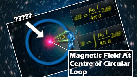 Magnetic Field At Center Of Loop