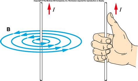 Magnetic Field From A Current Carrying Wire