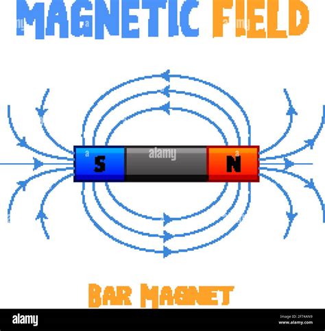 Magnetic Field In A Bar Magnet