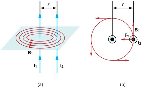 Magnetic Field Of 2 Parallel Wires