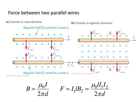 Magnetic Force Between Two Parallel Wires