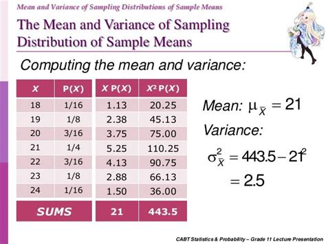 Mean And Variance Of Sample Mean