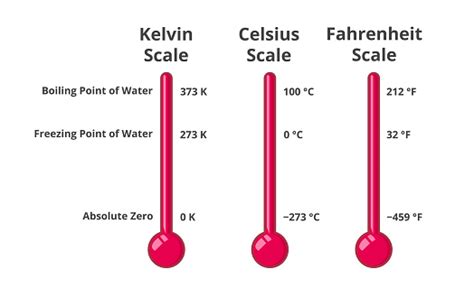 Melting Point Of Water In Kelvin