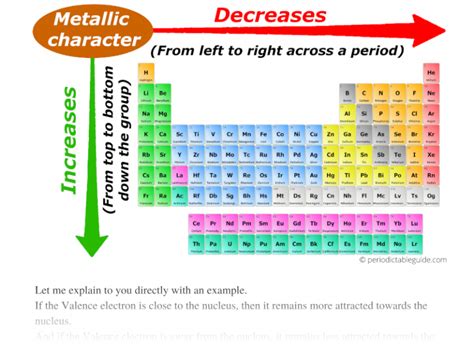 Metallic Character Of Elements In Periodic Table