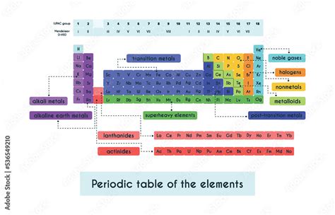 Metals Metaloids And Nonmetals Which One Has High Lister