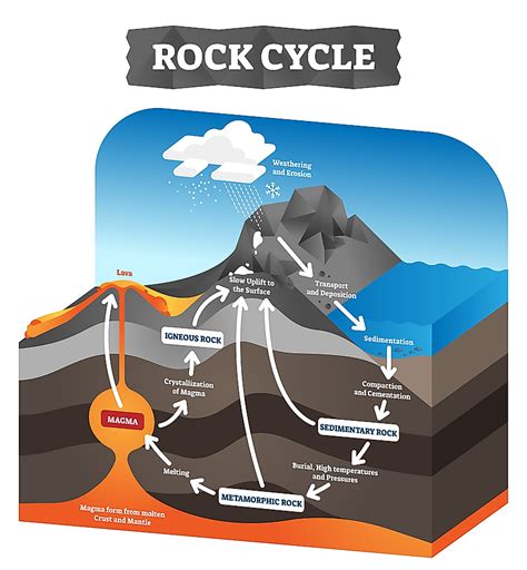 Minerals Are Formed By The Process Of