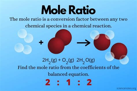 Mole Ratios For A Reaction Are Obtained From The