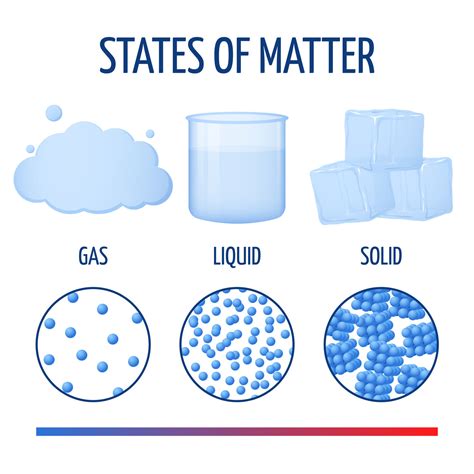 Molecules Are Related To Matter Because