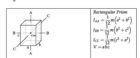 Moment Of Inertia Of A Rectangular Prism