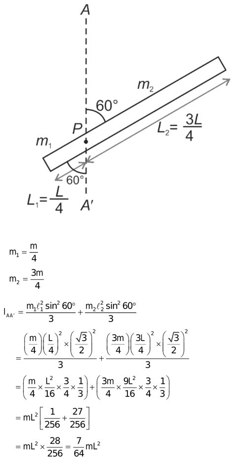 Moment Of Inertia Of A Thin Rod