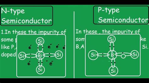 N Type Vs P Type Semiconductor