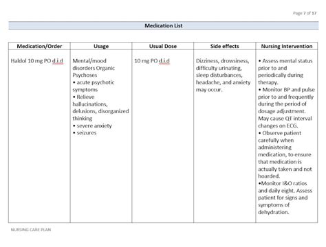 Nursing Interventions For Patients With Schizophrenia