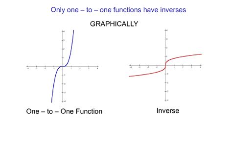 One To One Functions And Inverse Functions