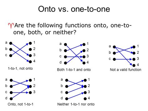 Onto Vs One To One Linear Algebra