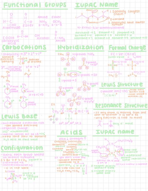 Organic Chemistry 1 Final Exam Review