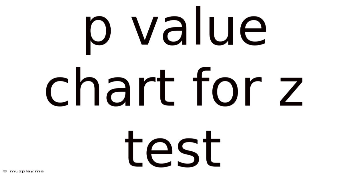 P Value Chart For Z Test