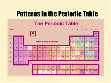 Patterns In The Periodic Table Of Elements