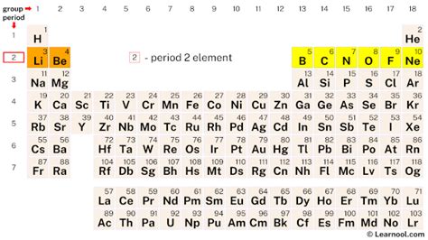 Period 2 On The Periodic Table