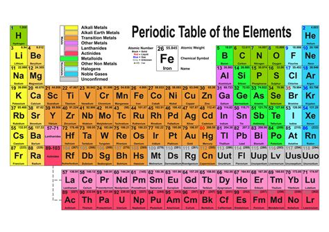 Periodic Table Gases Solids And Liquids