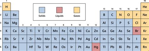 Periodic Table With Gas Solid Liquid