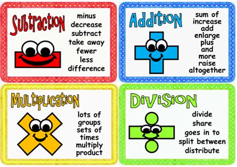 Phase Addition Subtraction Multiplication And Division