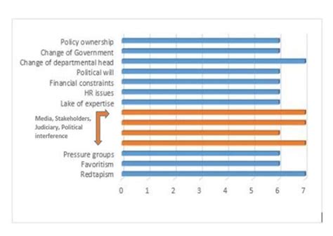 Policy Implementation Refers To The Bureaucratic Function Of