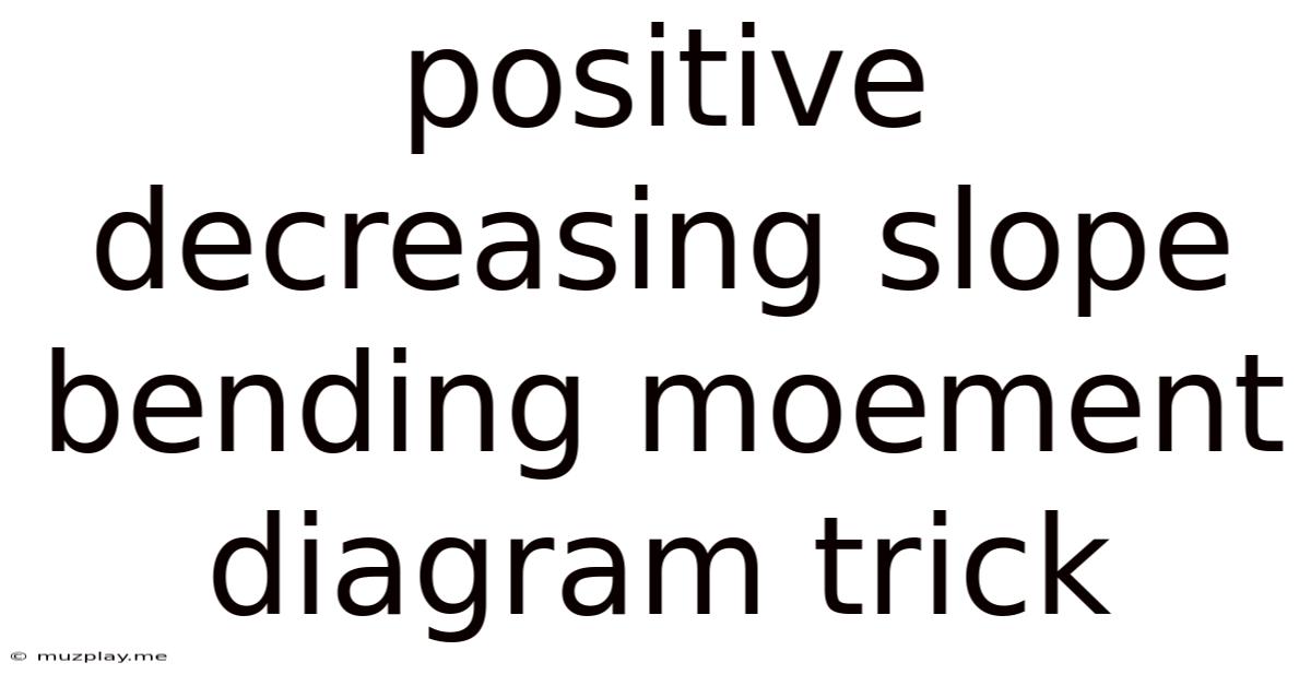 Positive Decreasing Slope Bending Moement Diagram Trick