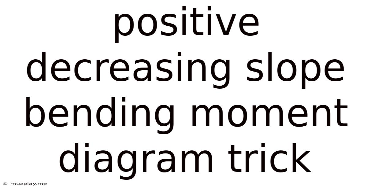 Positive Decreasing Slope Bending Moment Diagram Trick