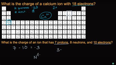 Predict The Charge That A Calcium Ion Would Have