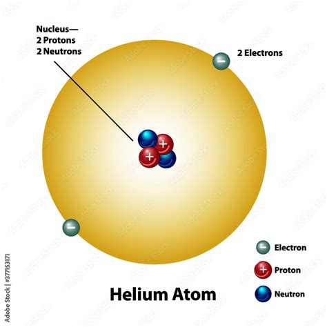 Protons Neutrons And Electrons For Helium