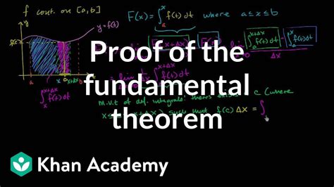 Proving The Fundamental Theorem Of Calculus