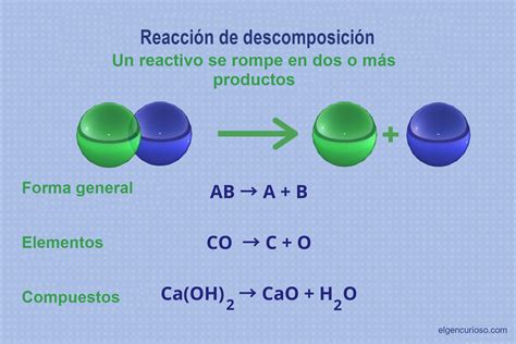 Que Es La Descomposición De Acidos