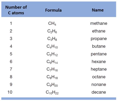 Question Elm Following Iupac Nomeclature Rules